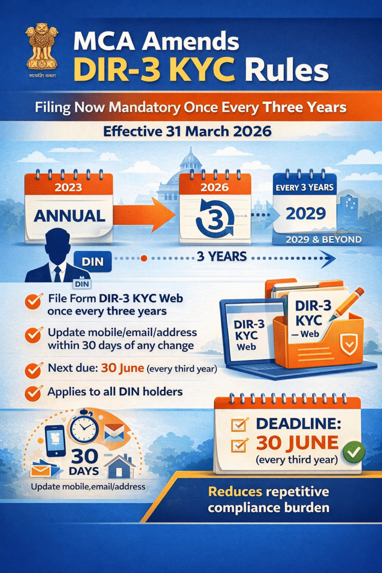 MCA Amends DIR-3 KYC Rules: Filing Now Mandatory Once Every Three Years (Effective 31 March 2026)