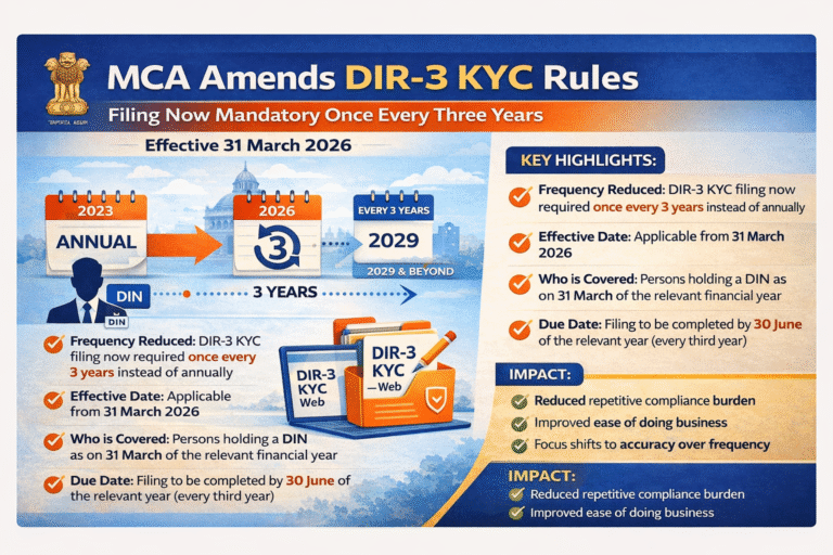 MCA Amends DIR-3 KYC Rules: Filing Now Mandatory Once Every Three Years (Effective 31 March 2026)