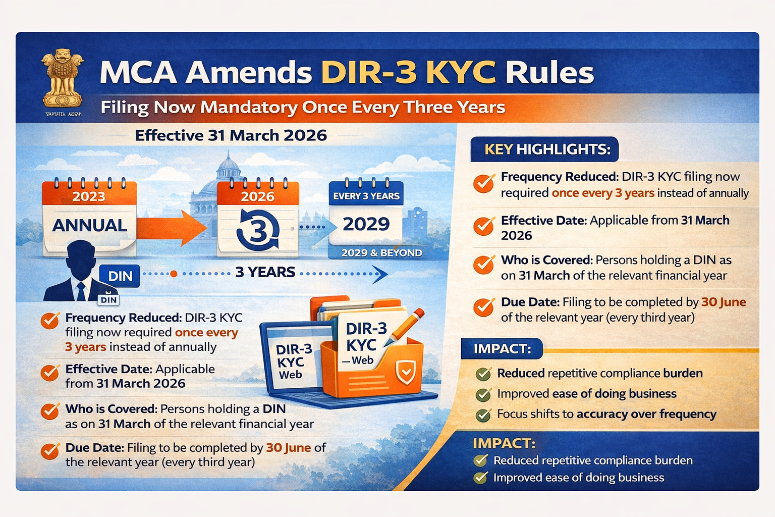 MCA Amends DIR-3 KYC Rules: Filing Now Mandatory Once Every Three Years (Effective 31 March 2026)