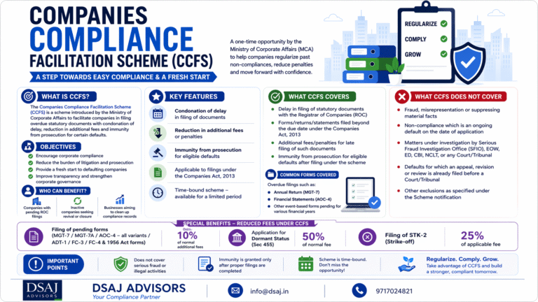 📘 Companies Compliance Facilitation Scheme (CCFS)