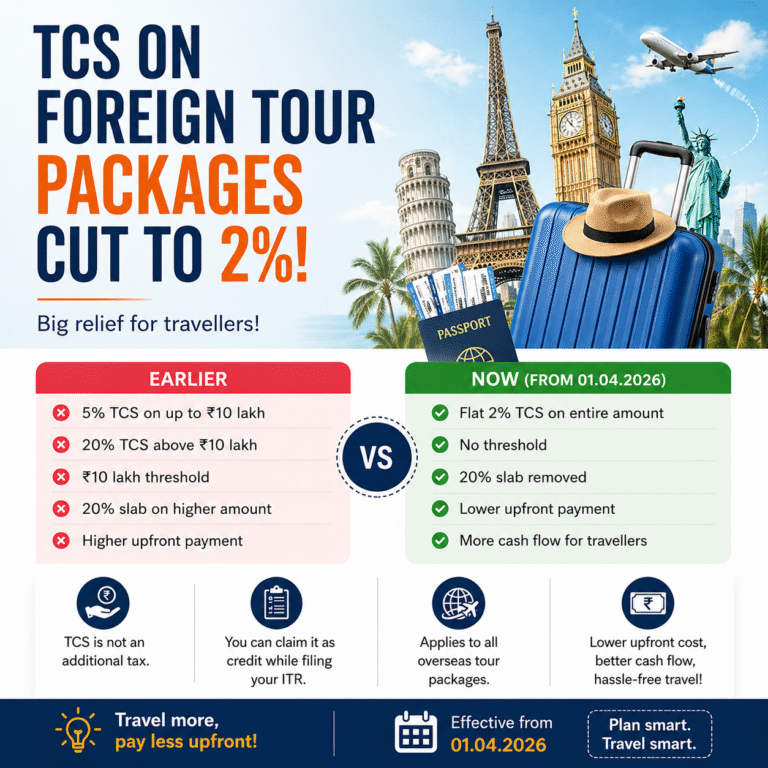 New TCS Rules for Foreign Travel 2026: Flat 2% Rate Explained