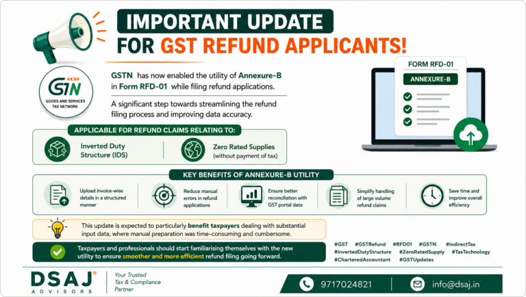 🚨 GST Refund Update: Annexure-B Utility Enabled in Form RFD-01