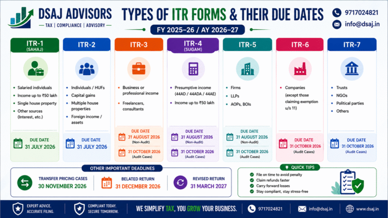 📘 Types of ITR Forms & Their Due Dates for FY 2025-26 (AY 2026-27)